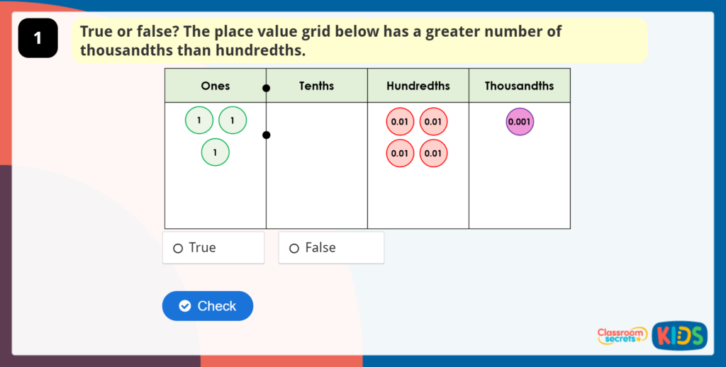 Year 5 Understand Thousandths