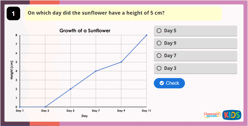CSK IG Y4 Line Graphs