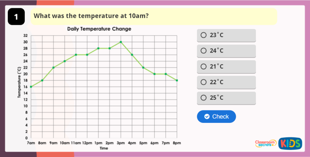 CSK IG Y4 Introducing Line Graphs