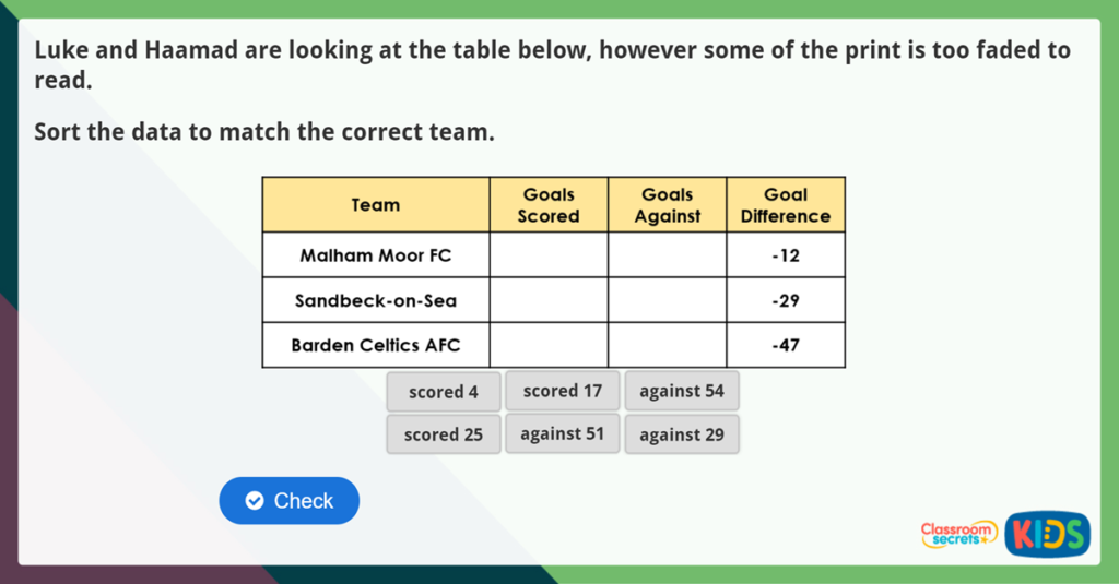 Negative Numbers in Context Challenge