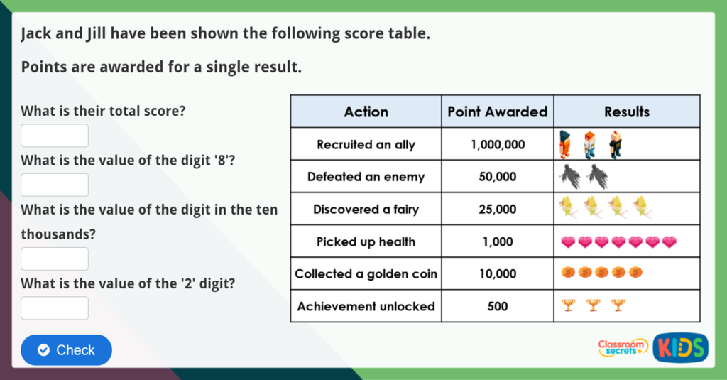 Value of Digits up to Ten Million Challenge