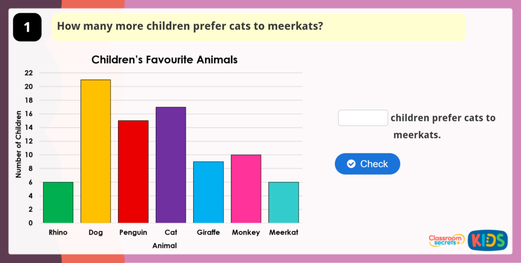 Year 4 Comparison, Sum and Difference