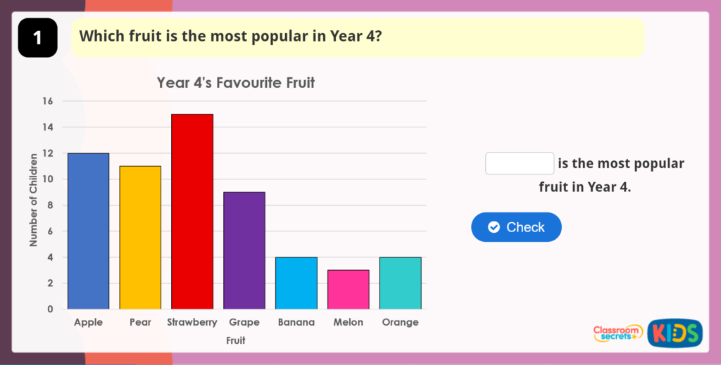 Year 4 Interpret Charts