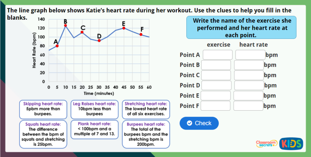 CSK Challenge Y5 Line Graphs