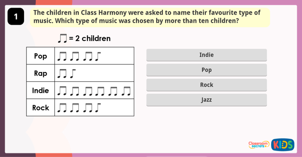 Year 3 Interpreting Data Activity