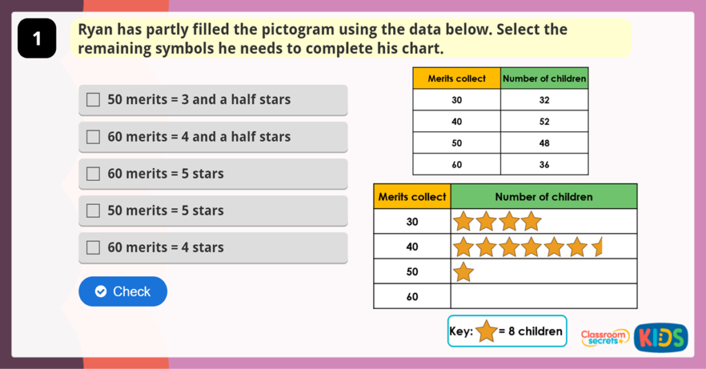 Year 3 Interpreting Data Activity