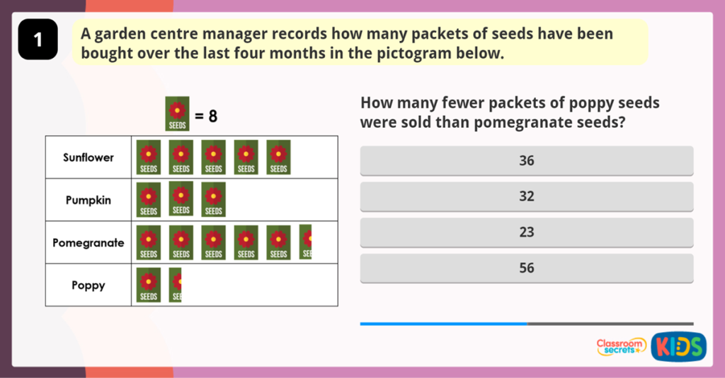 Year 3 Statistics Activity
