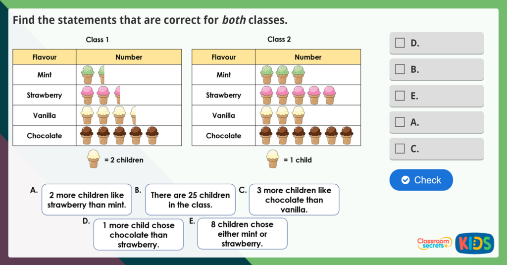 Year 2 Comparing Data Activities
