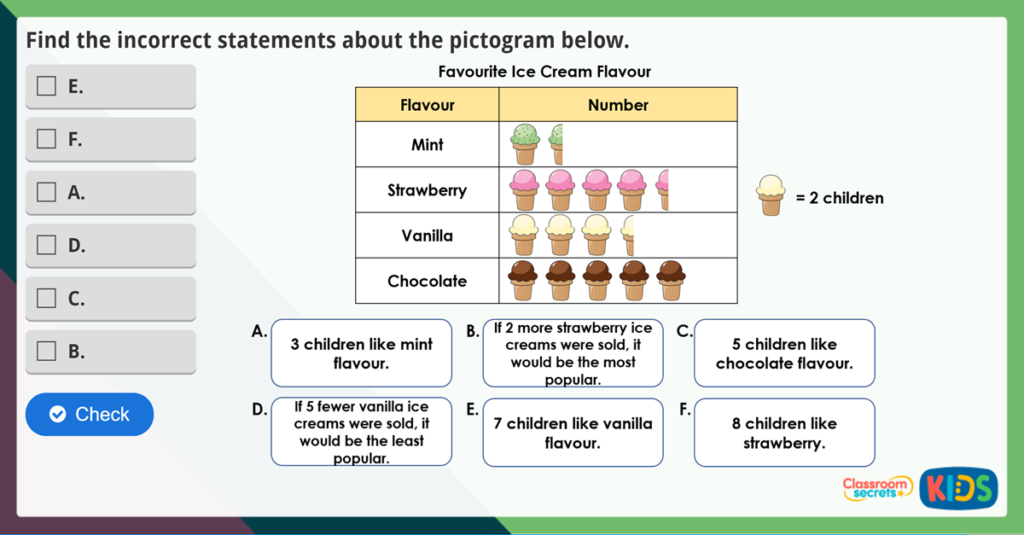 Year 2 Interpret Pictograms Activities