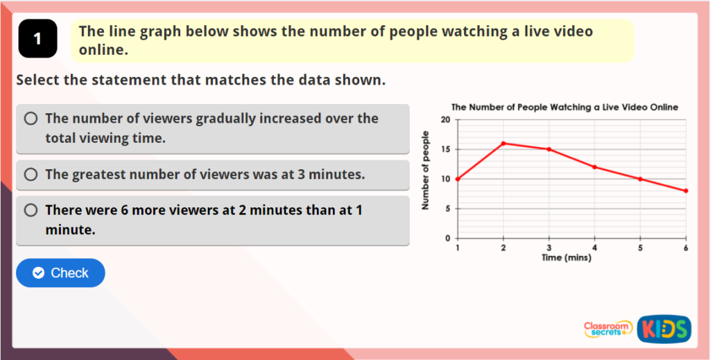 CSK IG Y5 Read and Interpret Line Graphs Image