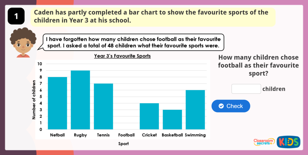 Year 3 Solving Problems using Charts Game