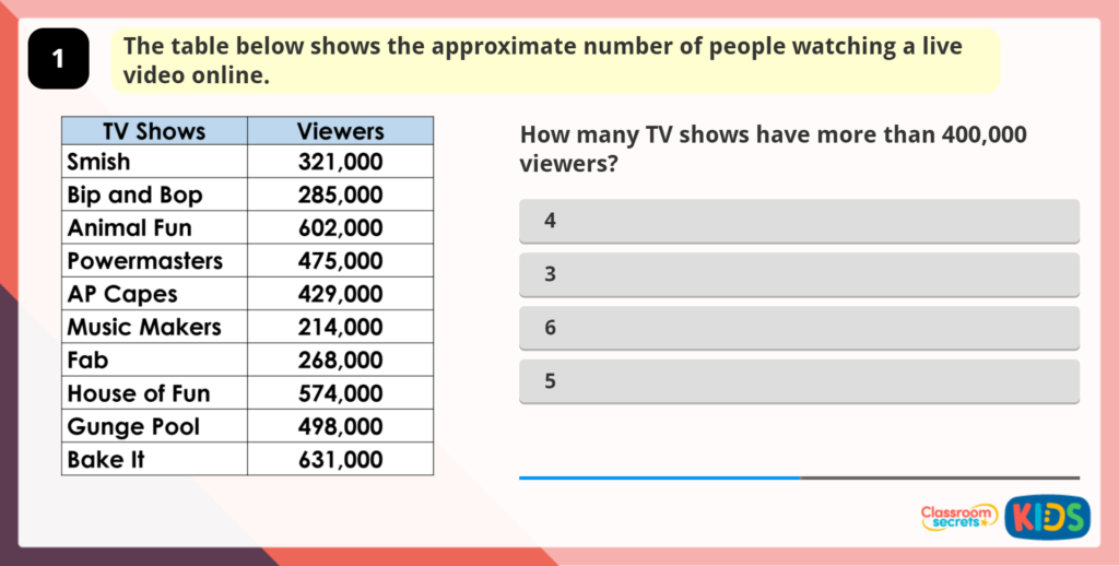 Year 5 Read and Interpret Tables Game