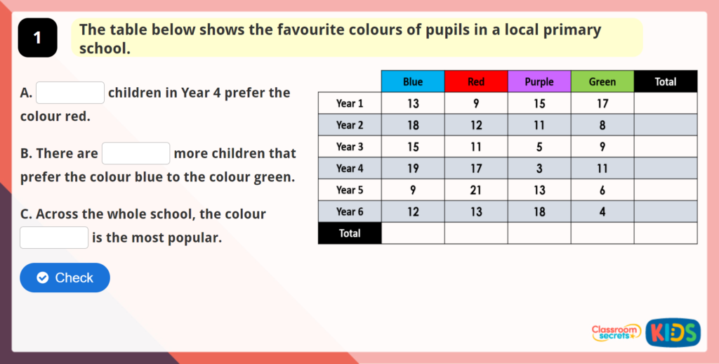 Year 5 Two-Way Tables Game