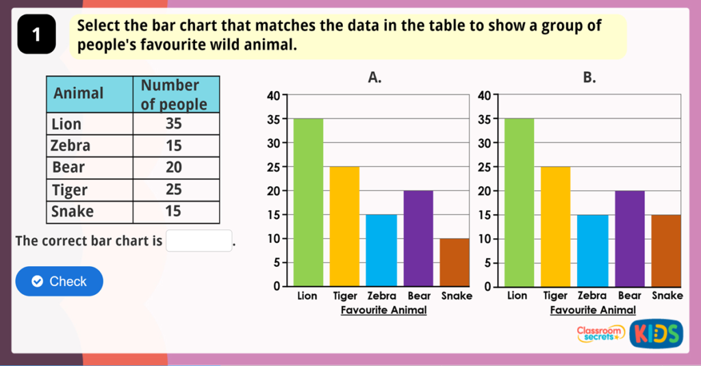 Year 3 Bar Charts Game