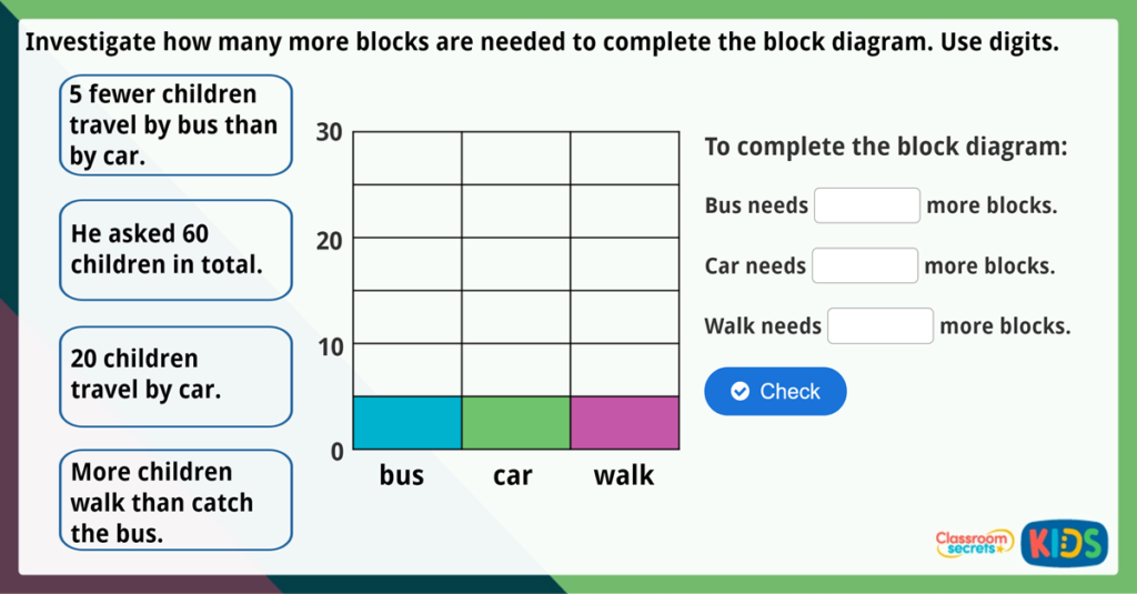 Year 2 Block Diagrams Maths