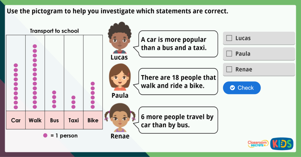 Year 2 Interpret Pictograms 1-1