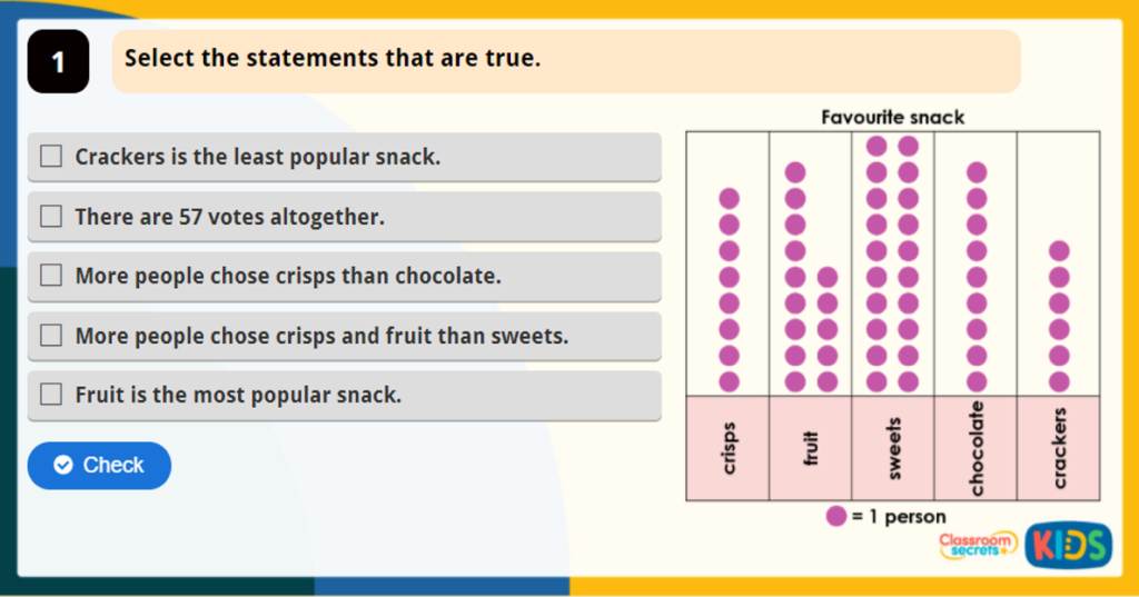 Year 2 Interpret Pictograms 1-1 Game