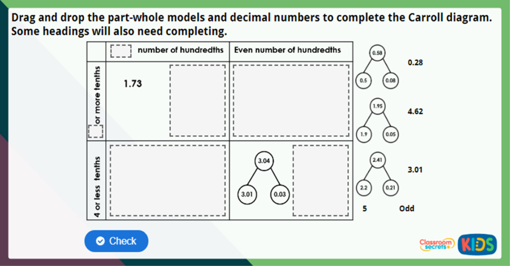 Year 4 Hundredths on a Place Value Grid