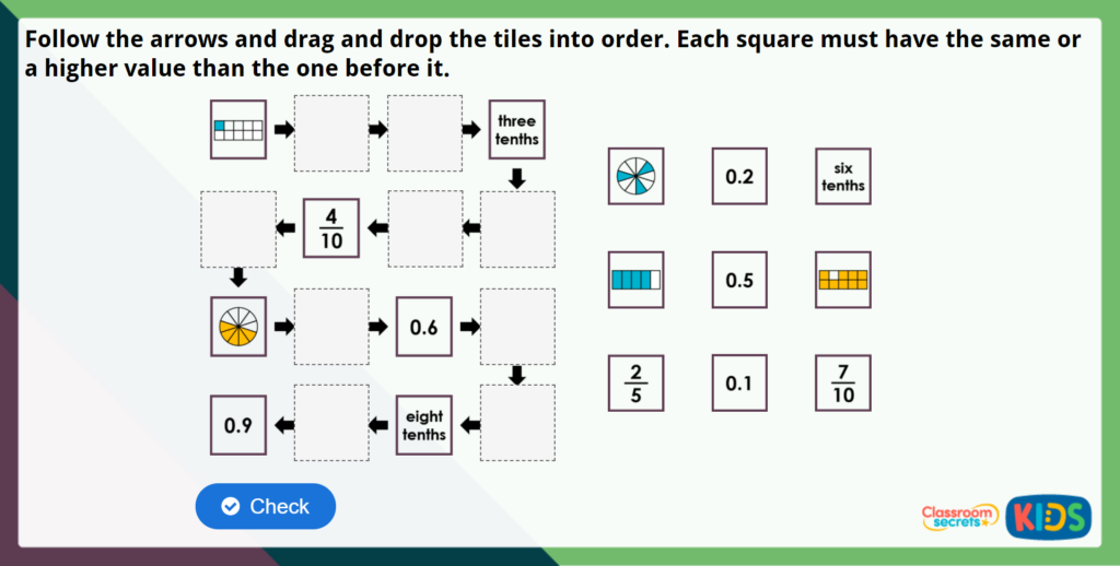 Year 4 Tenths as Decimals Maths Challenge