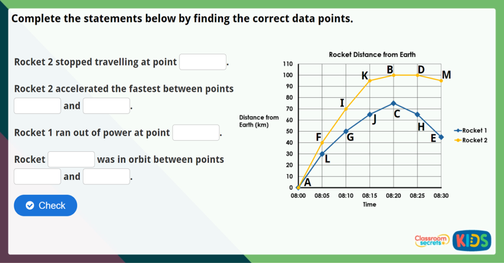 Year 6 Read and Interpret Line Graphs Challenge