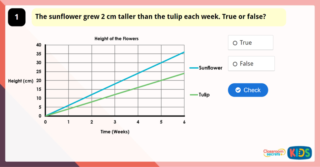 Year 6 Use Line Graphs to Solve Problems Game