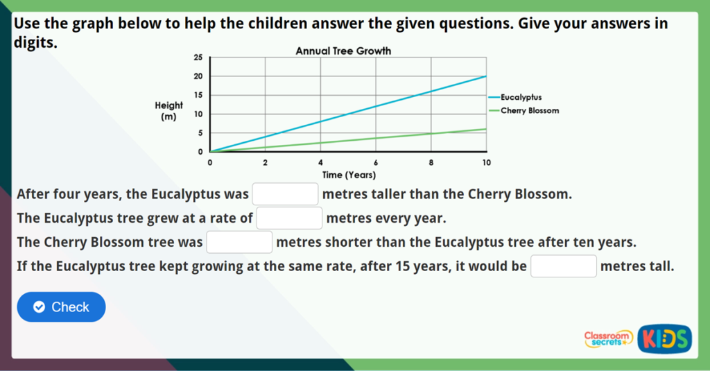 Year 6 Use Line Graphs to Solve Problems Challenge