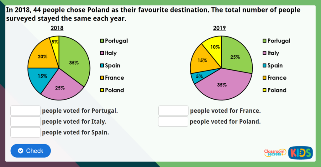 Year 6 Pie Charts with Percentages Challenge