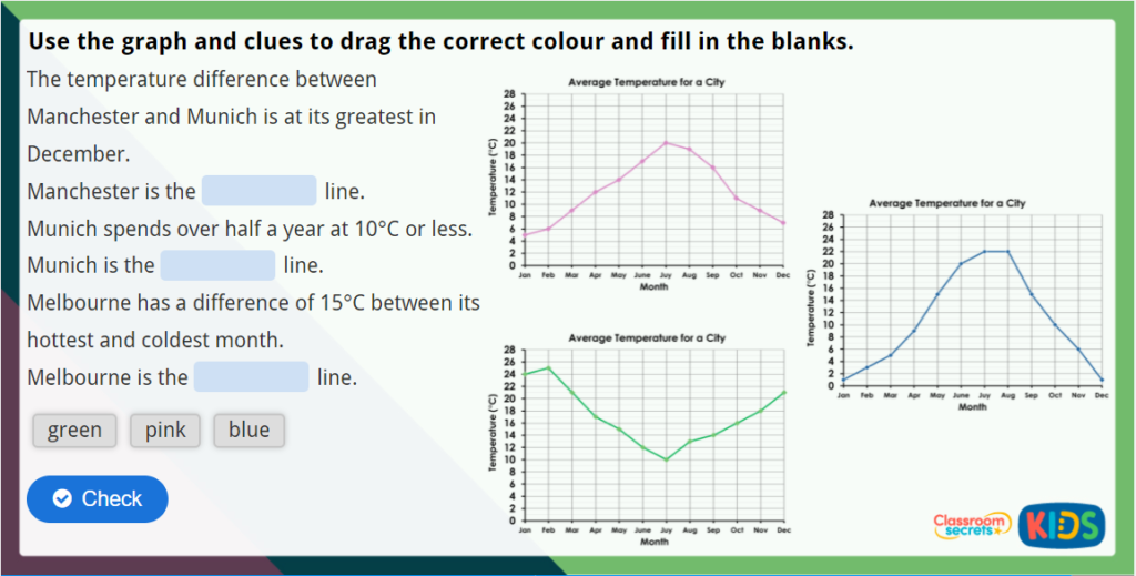 CSK Challenge Y4 Line Graphs