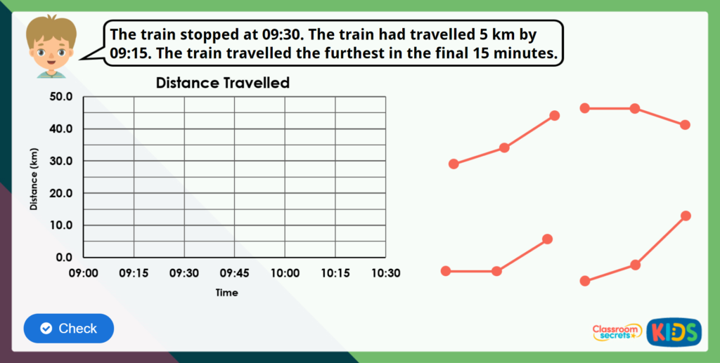 Year 4 Introducing Line Graphs Maths Challenge