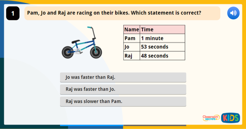 Year 2 Comparing Durations of Time PL-IG