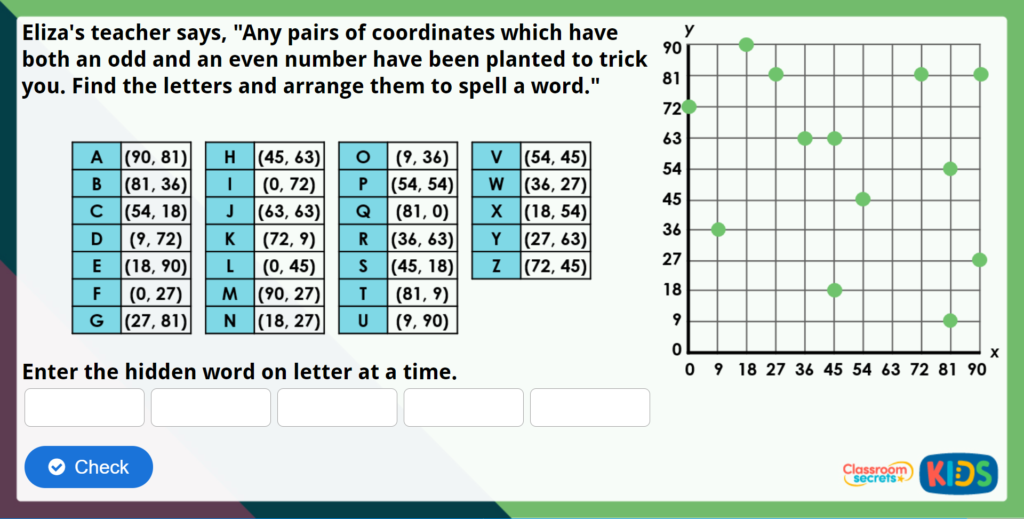 Year 4 Describe Position Maths Challenge