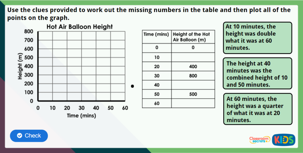 Year 5 Draw Line Graphs Challenge Game