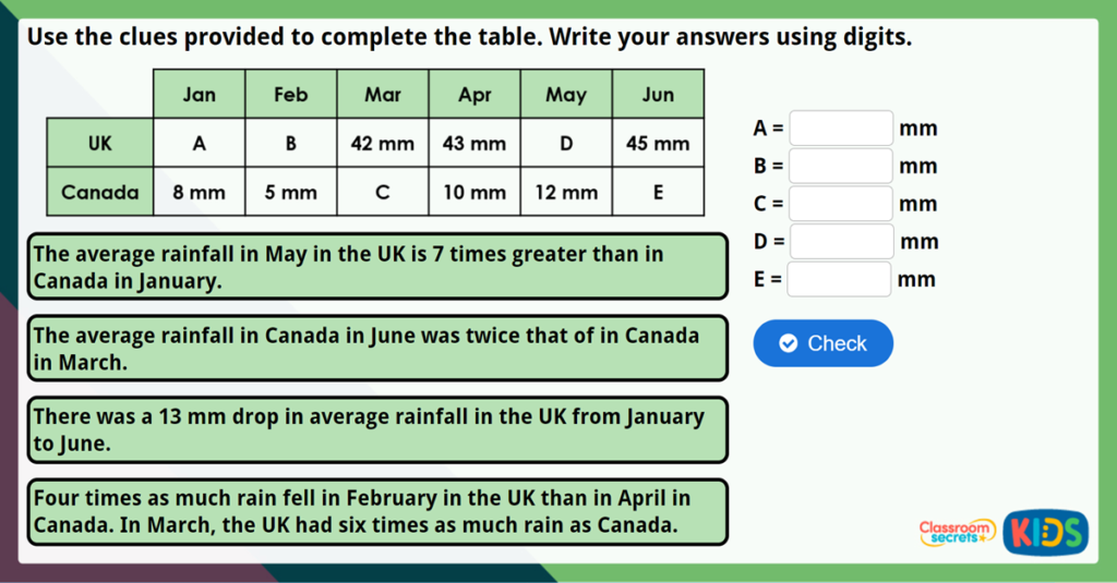 Year 5 Read and Interpret Tables Challenge
