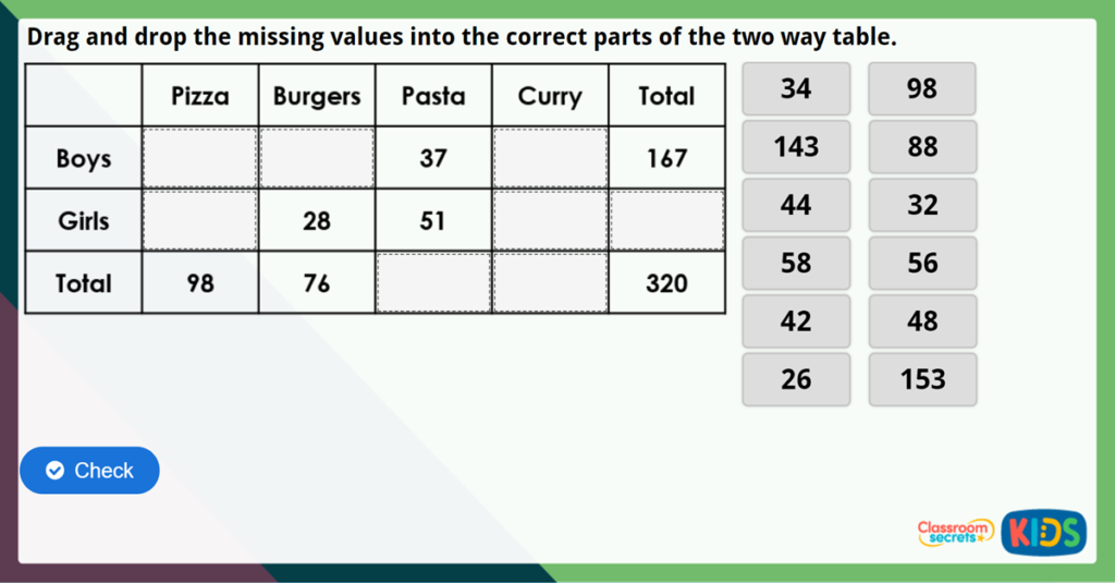 Year 5 Two Way Tables Challenge
